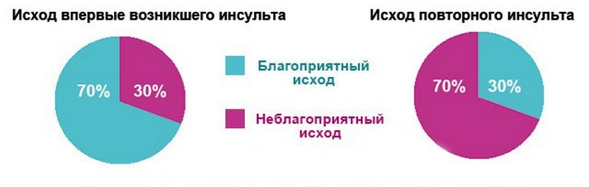 Мой микроинсульт в 23 года и вес 112 кг из за сидячей работы - 2