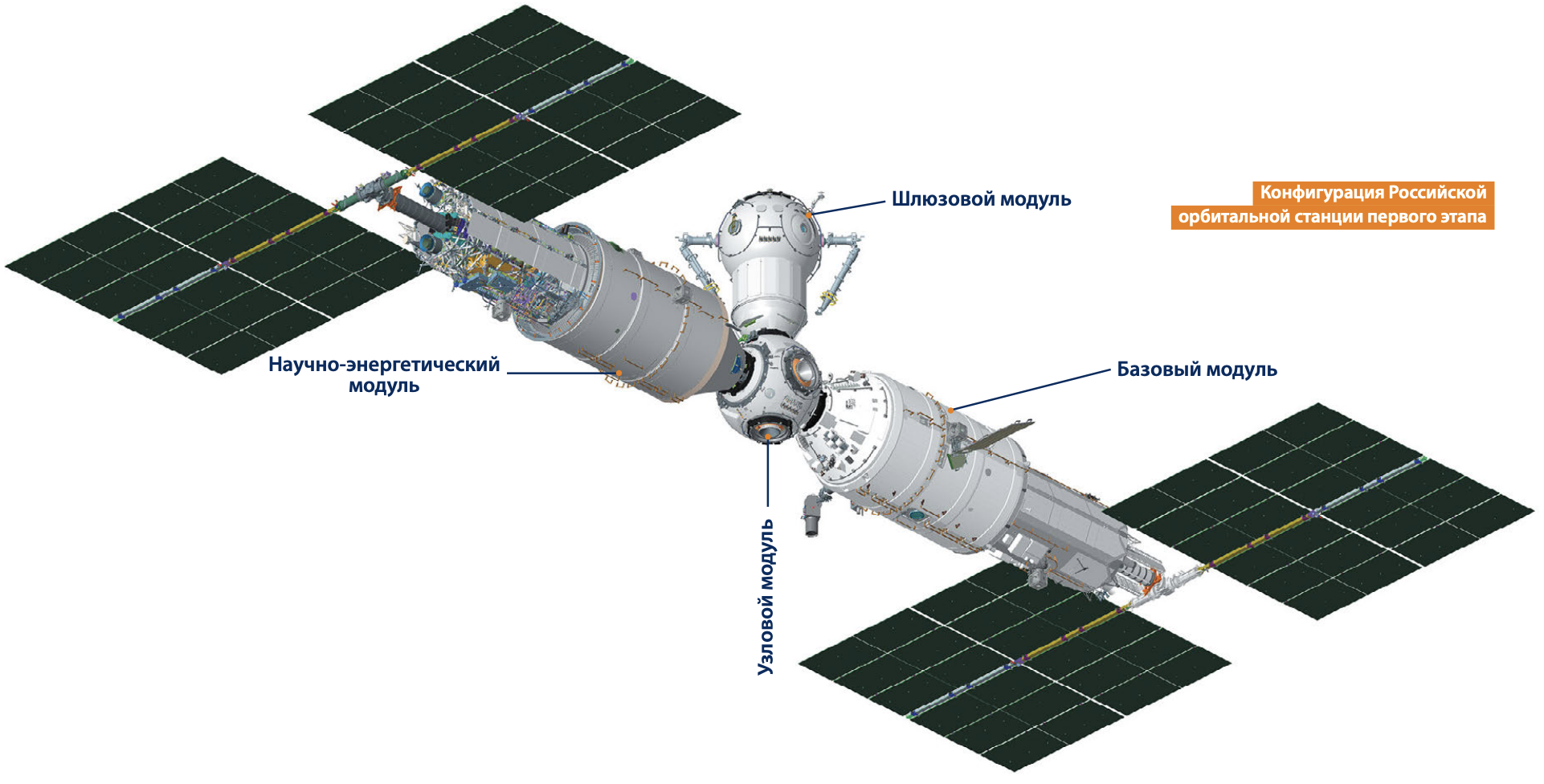 В новом выпуске журнала «Русский космос» раскрыты подробности одного из вариантов РОСС - 4