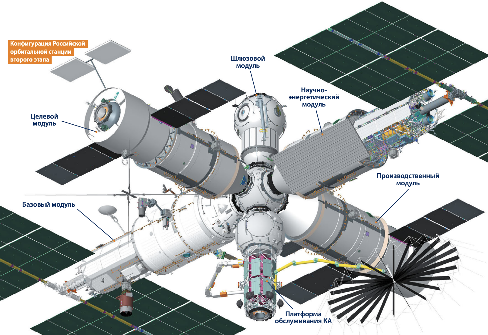 В новом выпуске журнала «Русский космос» раскрыты подробности одного из вариантов РОСС - 6