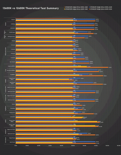 Core i7-13700K и Core i5-13600K в первом обзоре показывают отличную производительность, но снова ценой огромного энергопотребления