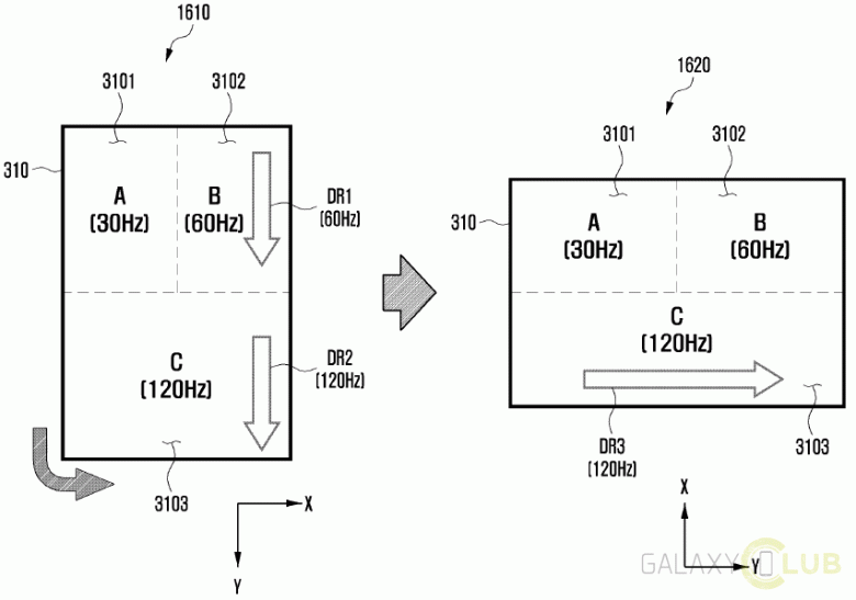 Поэтому экраны Samsung считаются лучшими. Новая технология компании позволит обновлять разные области дисплея с разной частотой