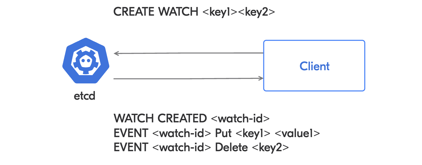 Kubernetes CronJob не запустился? Тогда мы с shared informer идём к вам - 14