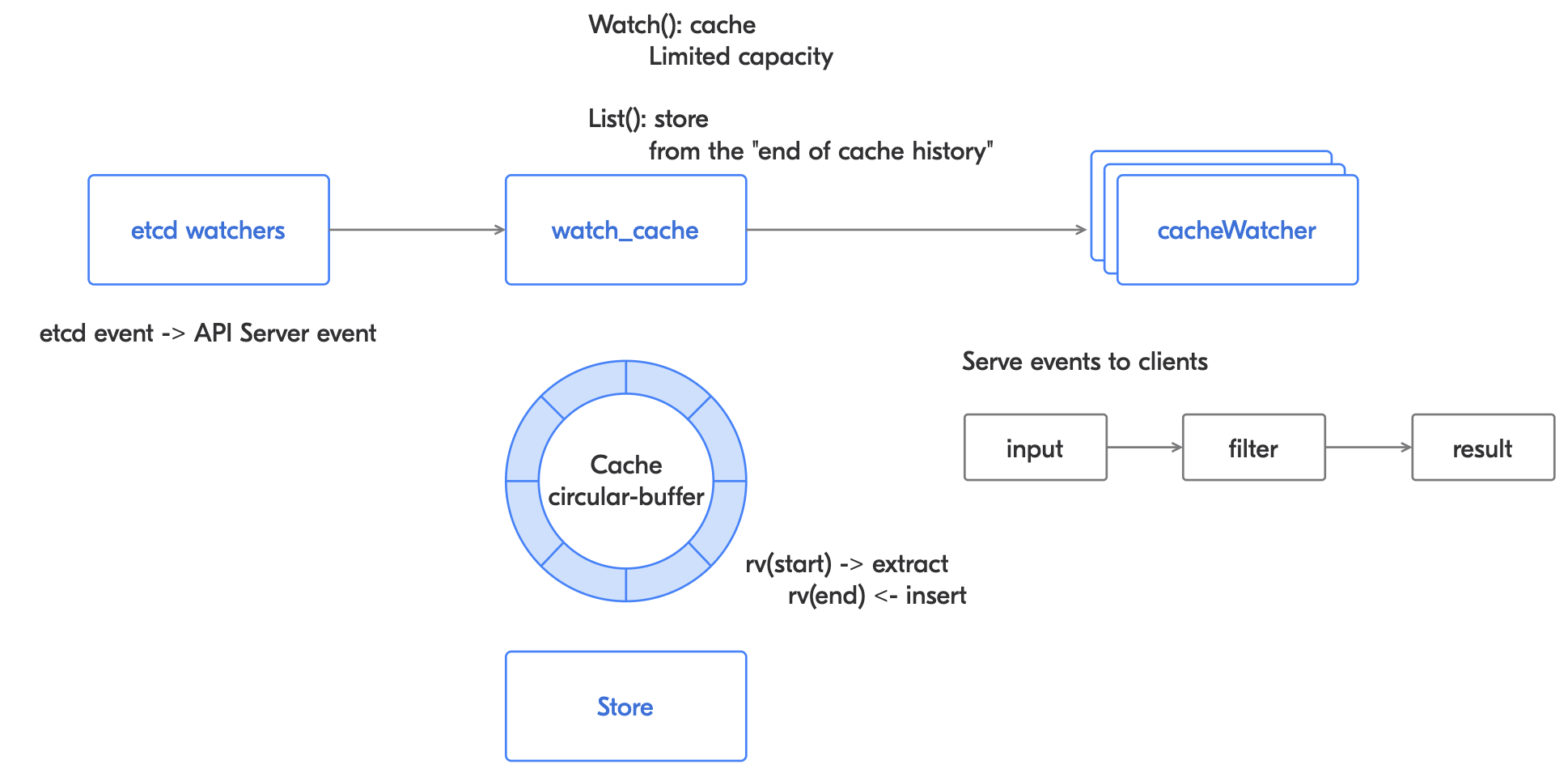 Kubernetes CronJob не запустился? Тогда мы с shared informer идём к вам - 15