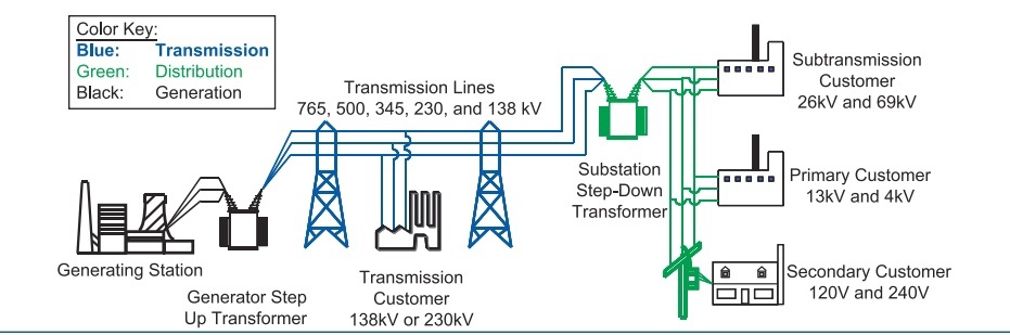 Блэкаут в США 2003: как два сервера обвалили энергосистему - 3 Блэкаут в США 2003: как два сервера обвалили энергосистему - 3