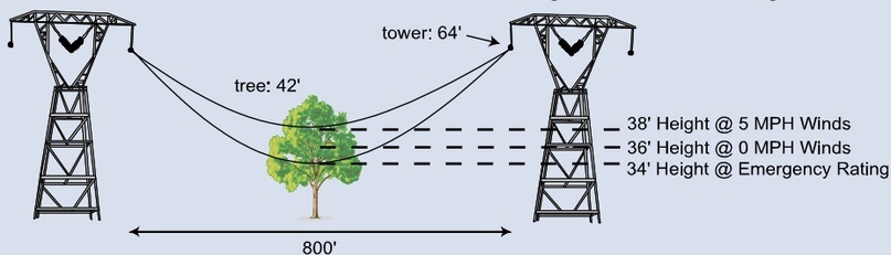 Блэкаут в США 2003: как два сервера обвалили энергосистему - 4 Блэкаут в США 2003: как два сервера обвалили энергосистему - 4