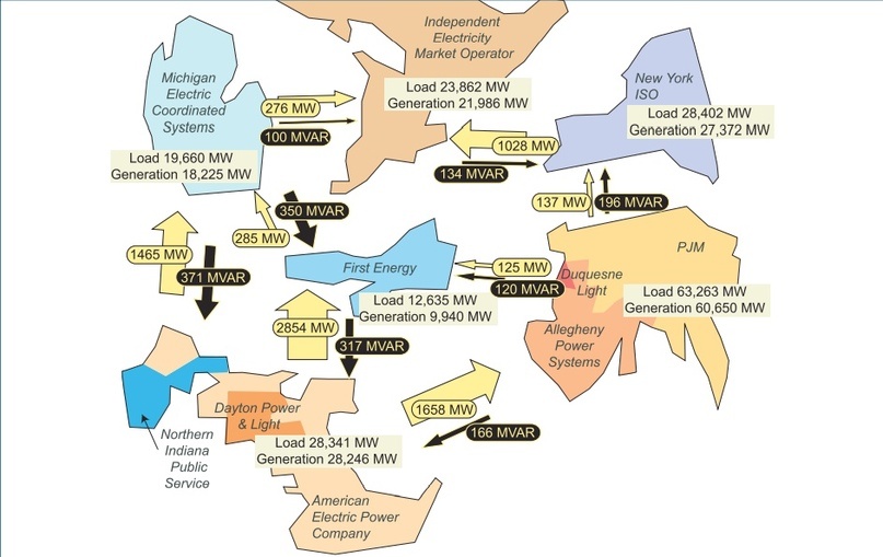 Блэкаут в США 2003: как два сервера обвалили энергосистему - 5 Блэкаут в США 2003: как два сервера обвалили энергосистему - 5