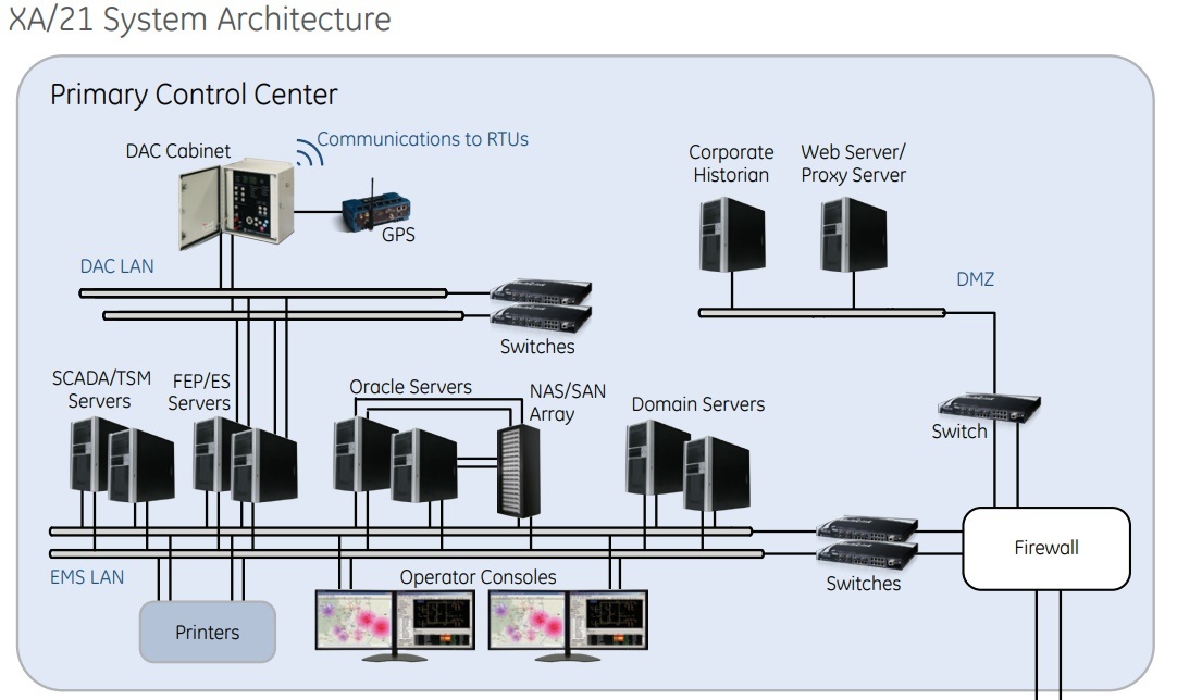 Блэкаут в США 2003: как два сервера обвалили энергосистему - 9 Блэкаут в США 2003: как два сервера обвалили энергосистему - 9