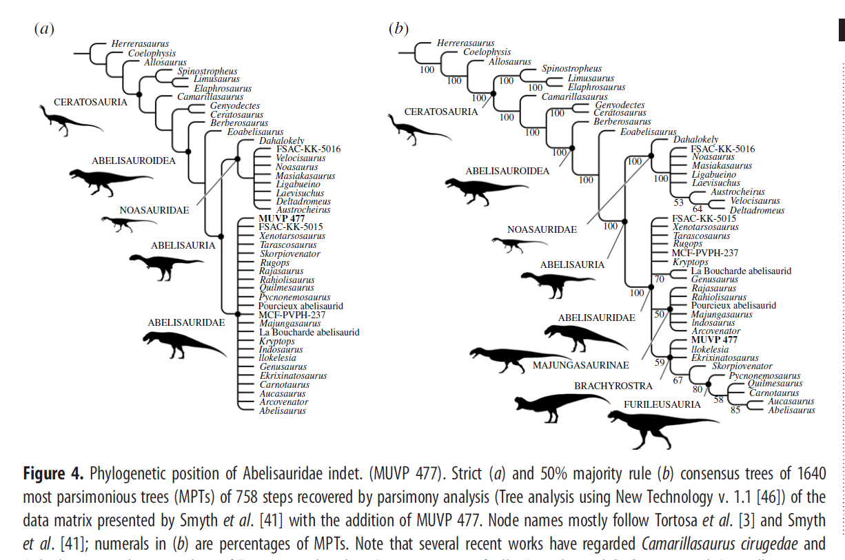 Цифровая палеонтология: как информационные технологии помогают изучать динозавров - 6