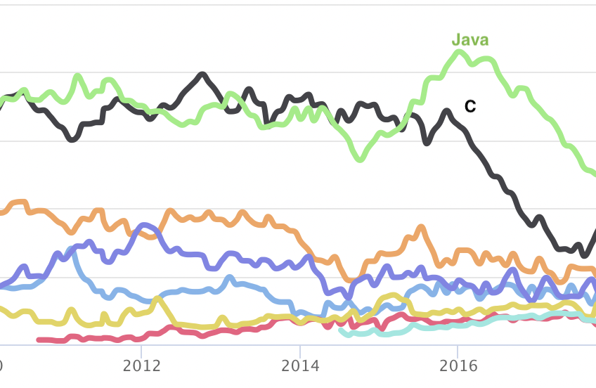 Хватит ссылаться на TIOBE - 1