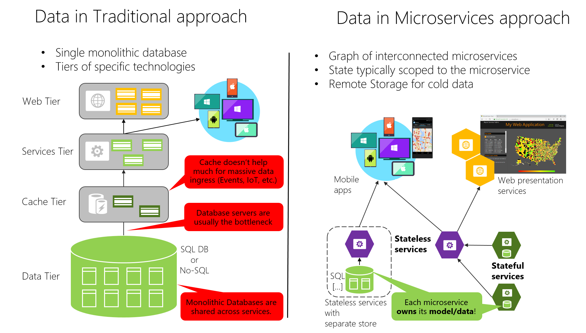 https://docs.microsoft.com/en-us/dotnet/architecture/microservices/architect-microservice-container-applications/data-sovereignty-per-microservice