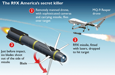 ЦРУ использовало «ракету-ниндзя» с шестью лезвиями для устранения лидера «Аль-Каиды»
