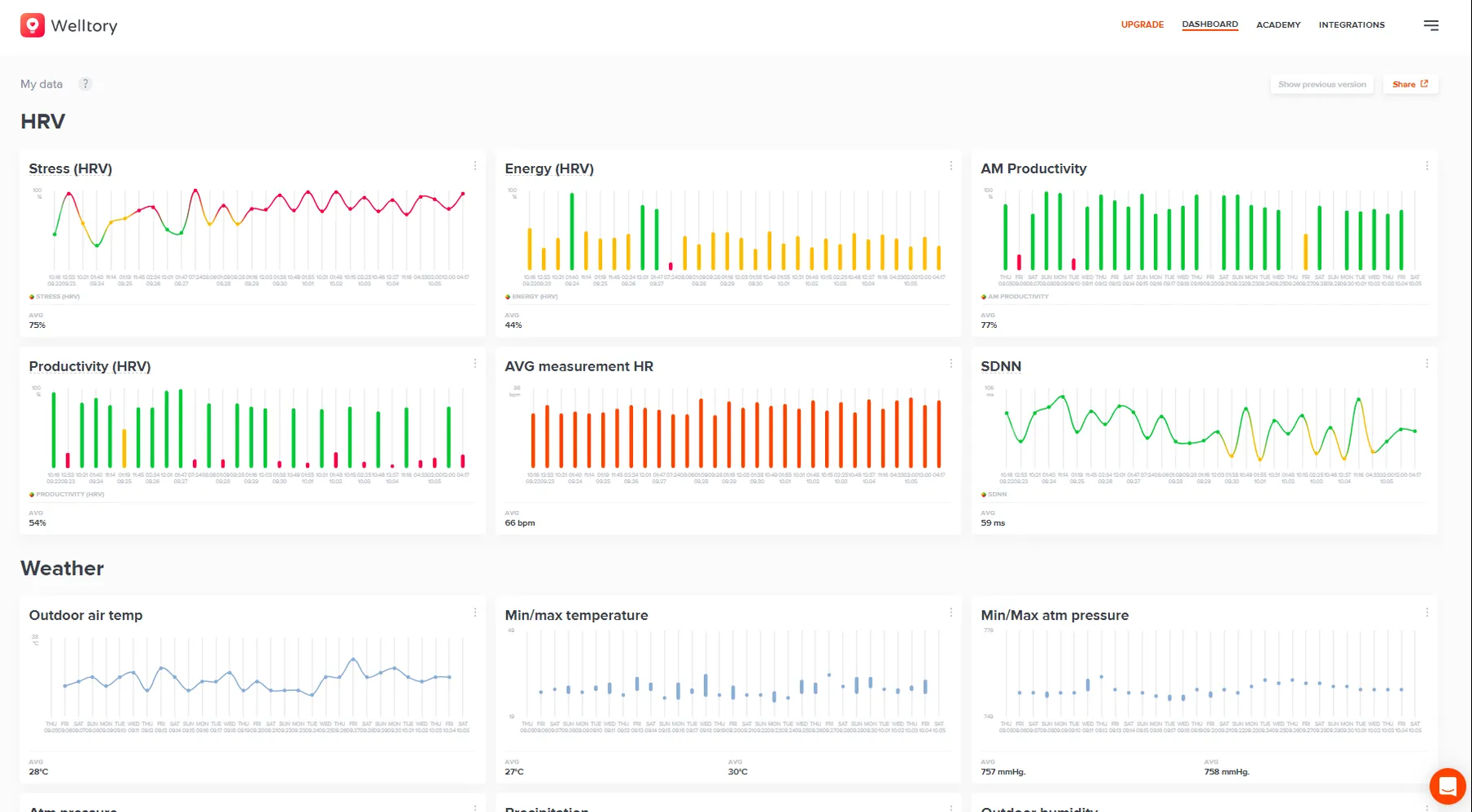 Я год шпионил за собой — что из этого вышло. Простой секрет личной эффективности - 3