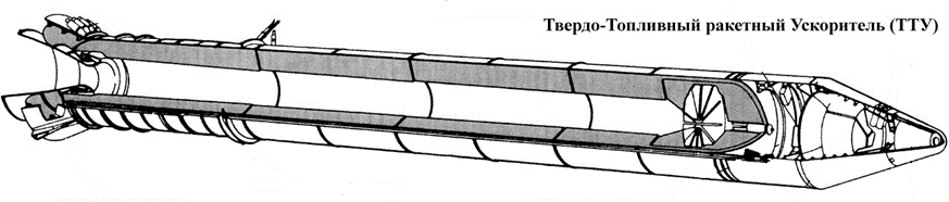 Рис. 3 — «Боковушка» Space Shuttle