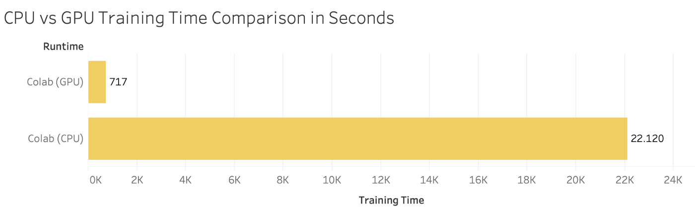 ML в Managed Kubernetes: для каких задач нужен кластер с GPU - 2