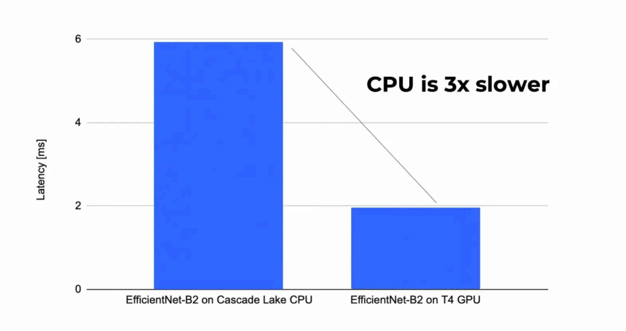 ML в Managed Kubernetes: для каких задач нужен кластер с GPU - 3