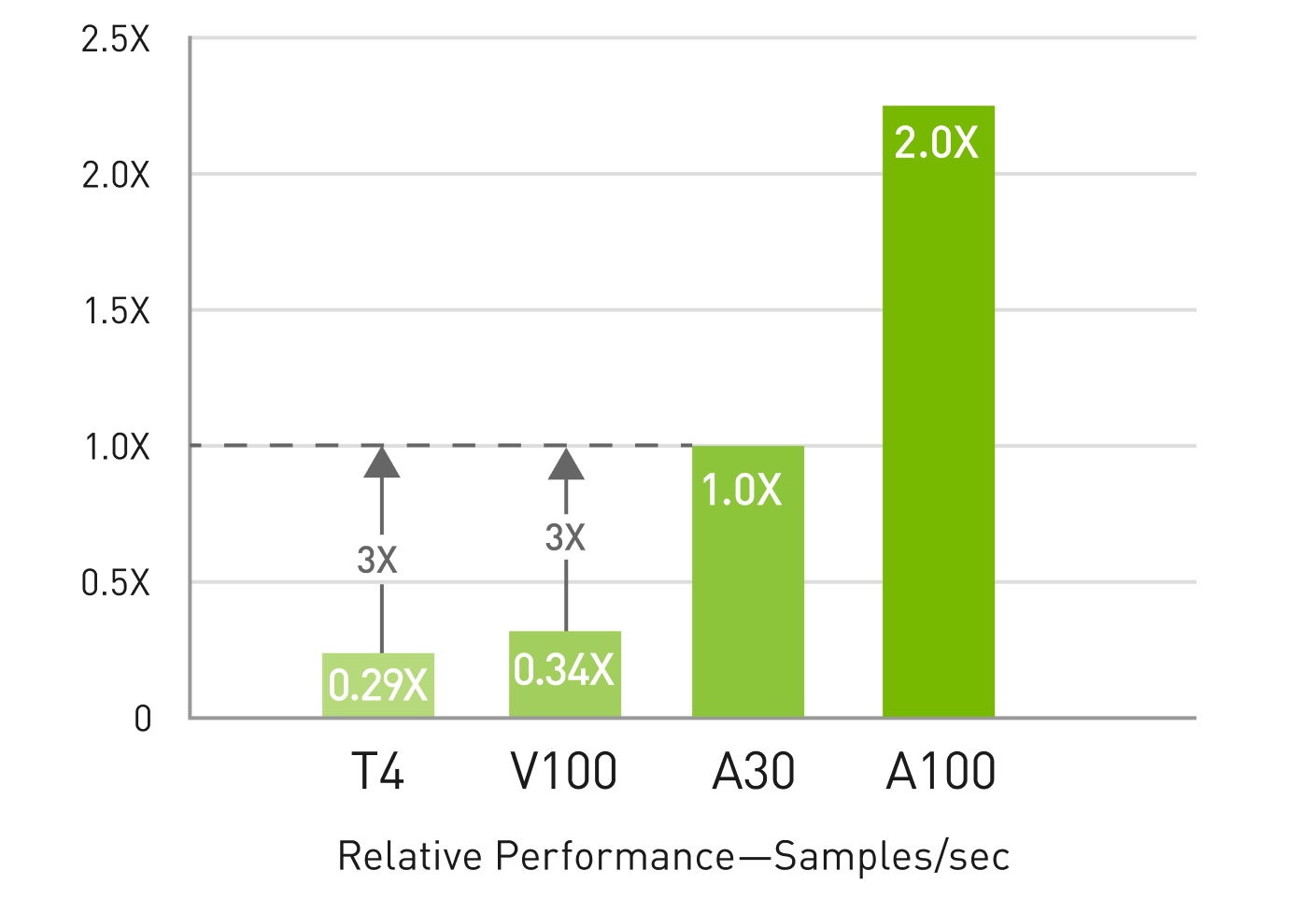 ML в Managed Kubernetes: для каких задач нужен кластер с GPU - 5