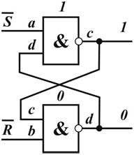  Рис.2. Схема RS-триггера на элементах И-НЕ