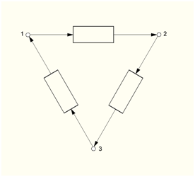 Рис.1 Пример циклической цепи