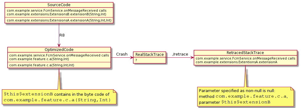 Ошибка в stacktrace из продакшена - 3