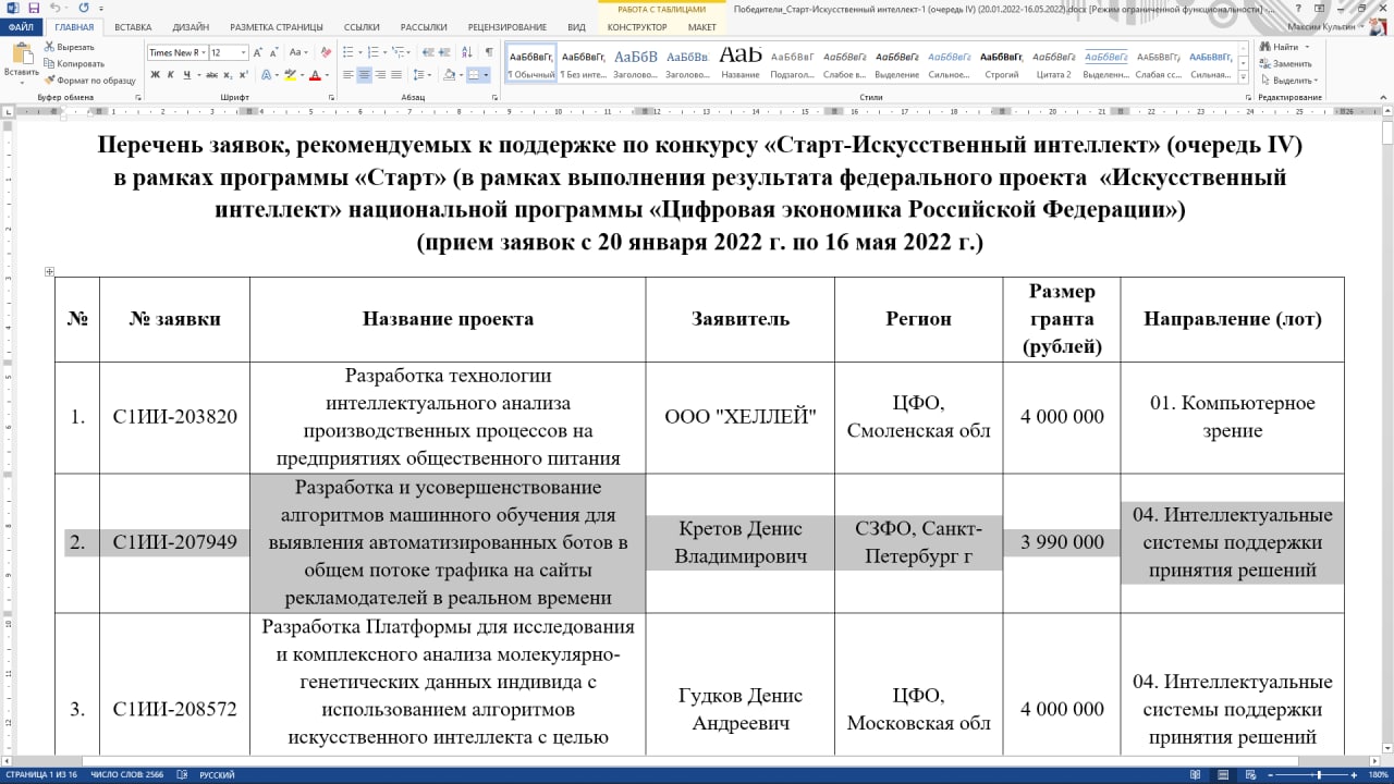 FAQ: наш опыт получения государственного гранта (4 млн рублей) на развитие IT-бизнеса - 2