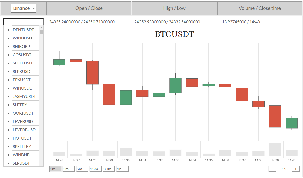 Доступ к API Binance, KuCoin и Huobi на C# - 1