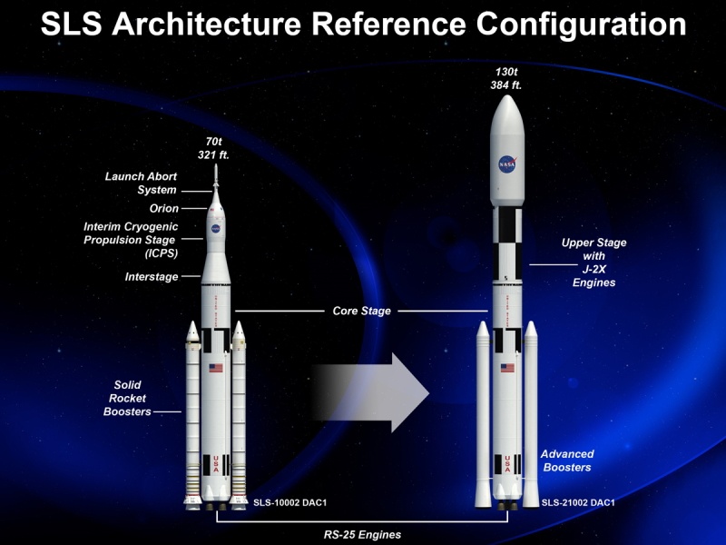 Почему мы так долго ждали SLS - 4