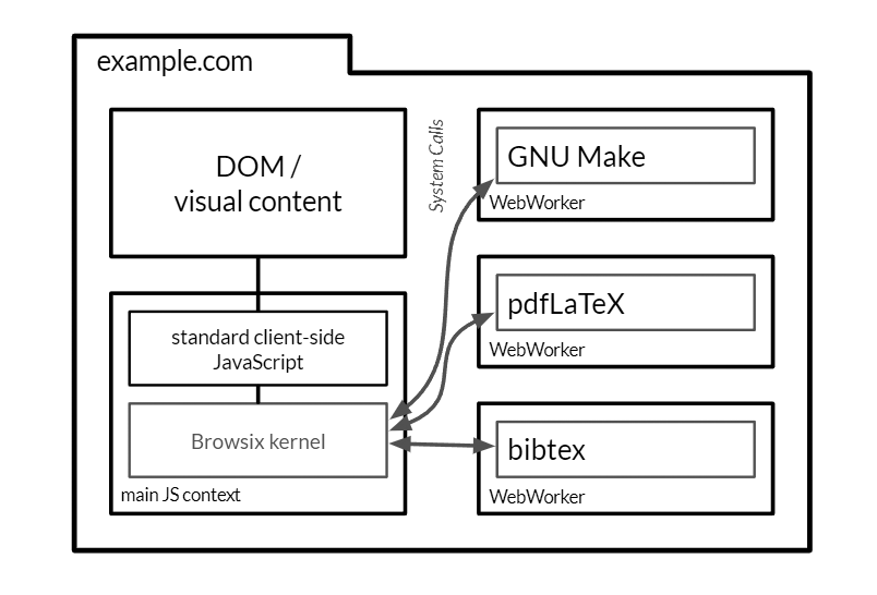 Рабочий стол Linux в браузере - 2