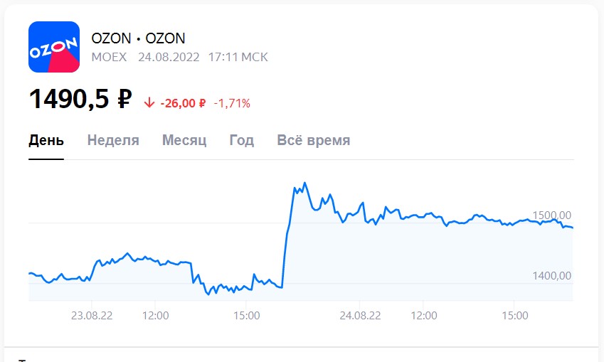 Хорошую отчетность Ozon подпортил дефолт