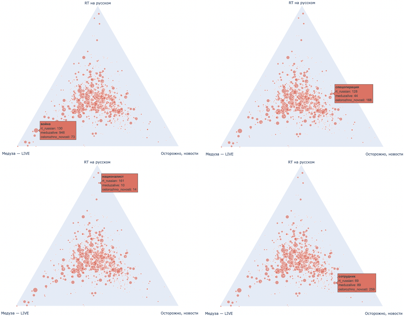 Анализ различий подачи новостей в Telegram-каналах - 10 Анализ различий подачи новостей в Telegram-каналах - 10