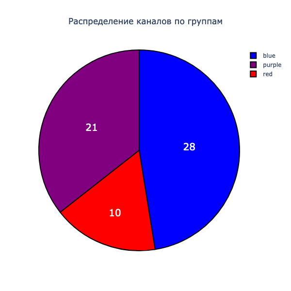 Анализ различий подачи новостей в Telegram-каналах - 4 Анализ различий подачи новостей в Telegram-каналах - 4