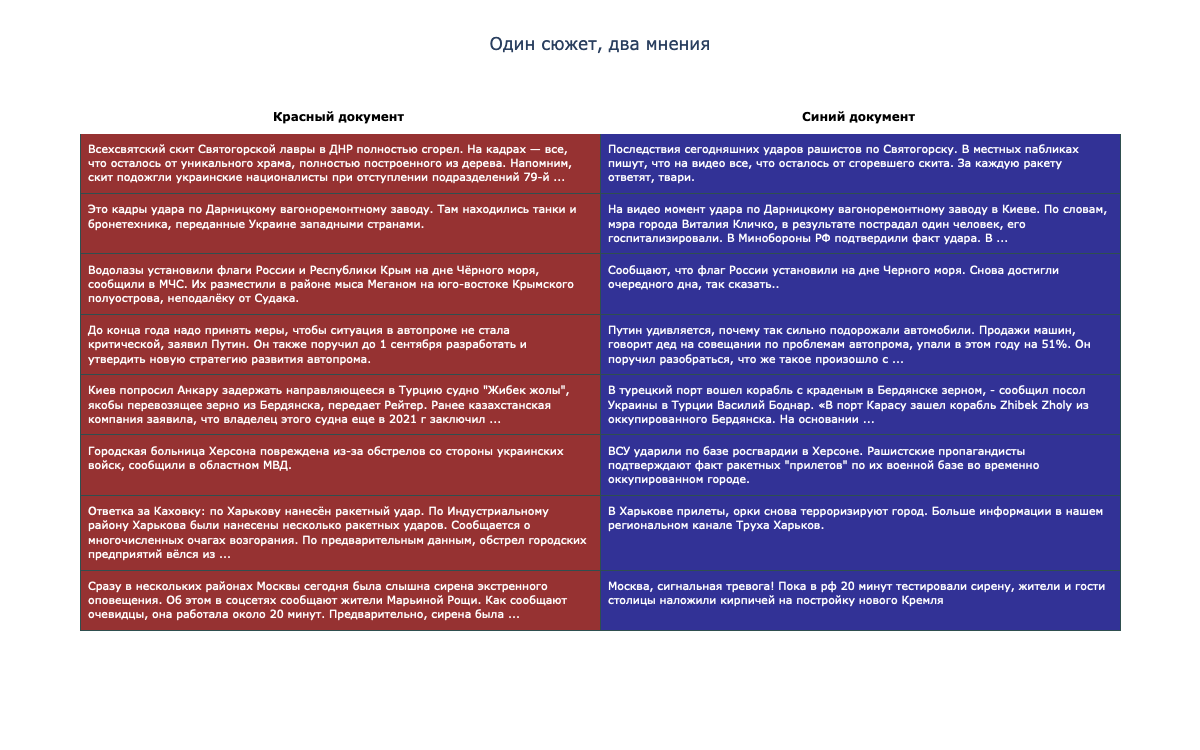 Разные точки зрения на новости Разные точки зрения на новости