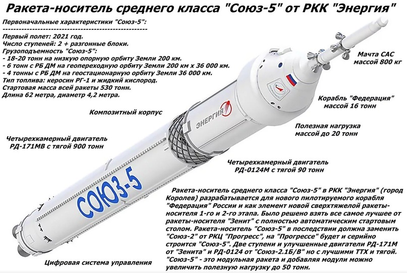 «Союз-5»