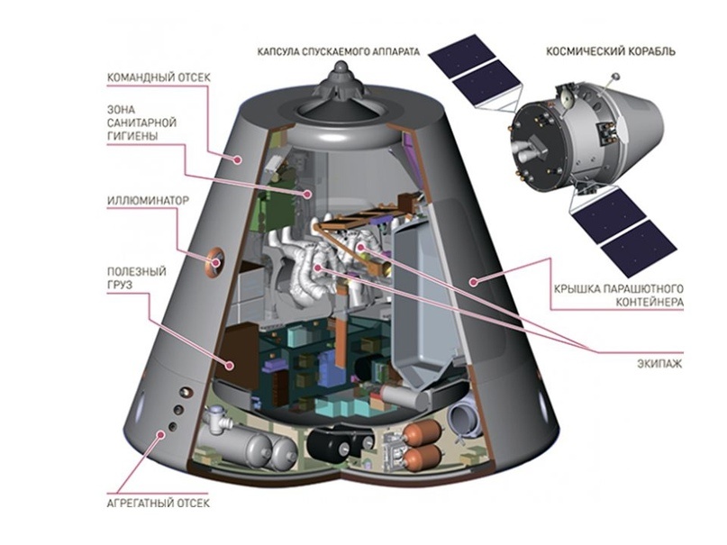 «Орёл» — новый космический корабль России - 13