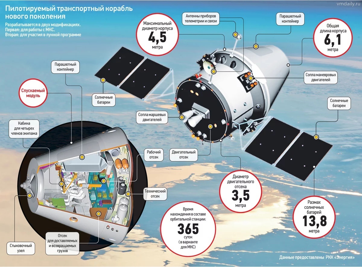 «Орёл» — новый космический корабль России - 24