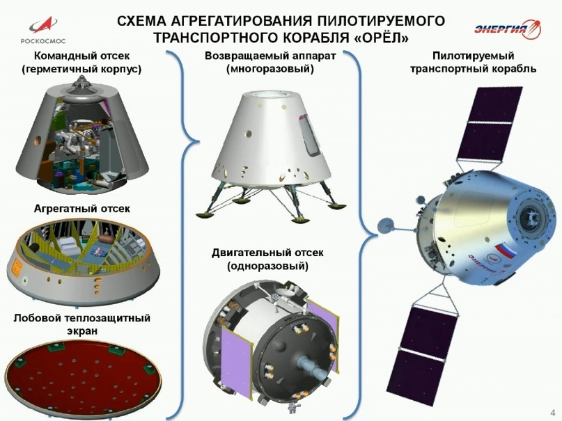 «Орёл» — новый космический корабль России - 9