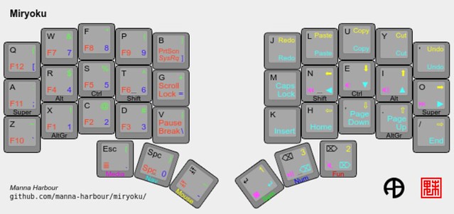 5 мини-ноутбуков конца лета 2022 года: модульность, портативность и производительность - 9 5 мини-ноутбуков конца лета 2022 года: модульность, портативность и производительность - 9