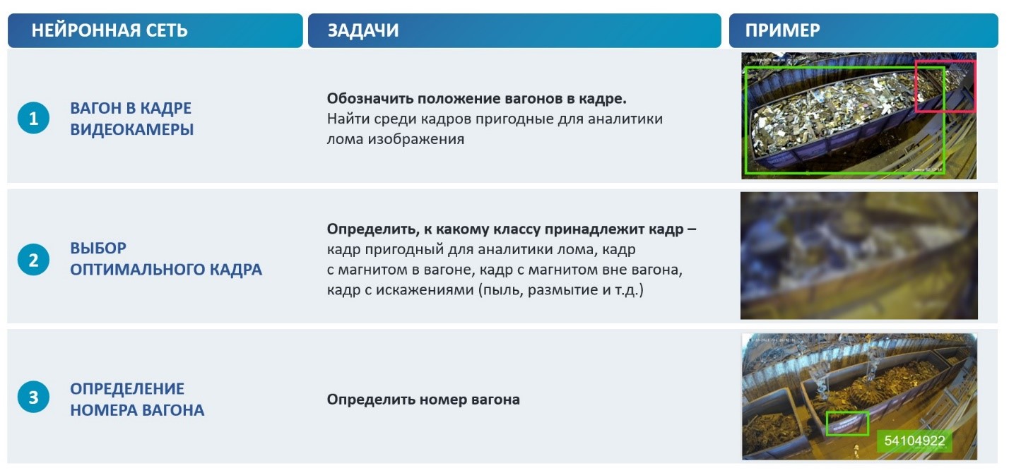 Что случается с металлоломом и зачем там хардкорное ИТ - 15