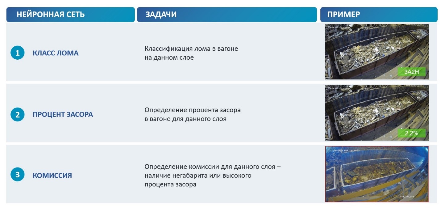 Что случается с металлоломом и зачем там хардкорное ИТ - 17