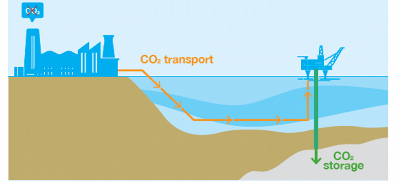 Первый в мире трубопровод для транспортировки углекислого газа запустят в Европе. Его протяженность составит 900 км