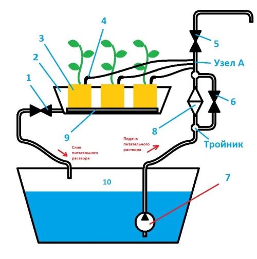 Ещё раз о гидропонике - 3