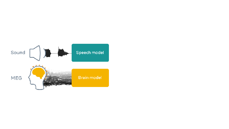 Meta* разработала ИИ для &laquo;чтения мыслей&raquo;