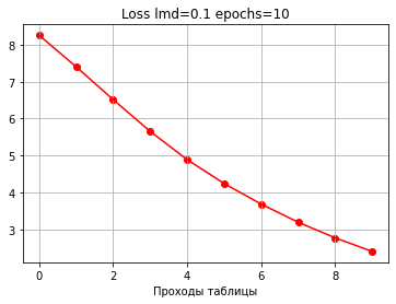 Автоматический подбор синаптических весов. Самое начало. Циклический перебор - 14 Автоматический подбор синаптических весов. Самое начало. Циклический перебор - 14