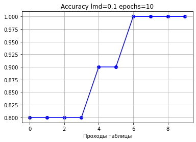 Автоматический подбор синаптических весов. Самое начало. Циклический перебор - 15 Автоматический подбор синаптических весов. Самое начало. Циклический перебор - 15