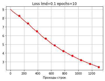 Автоматический подбор синаптических весов. Самое начало. Циклический перебор - 16 Автоматический подбор синаптических весов. Самое начало. Циклический перебор - 16
