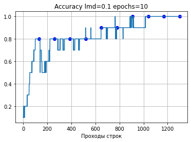 Автоматический подбор синаптических весов. Самое начало. Циклический перебор - 17 Автоматический подбор синаптических весов. Самое начало. Циклический перебор - 17