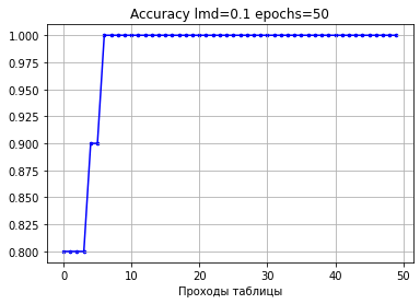 Автоматический подбор синаптических весов. Самое начало. Циклический перебор - 19 Автоматический подбор синаптических весов. Самое начало. Циклический перебор - 19
