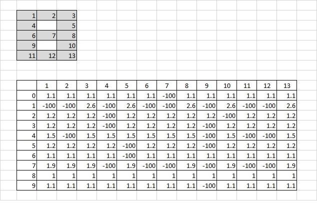 Автоматический подбор синаптических весов. Самое начало. Циклический перебор - 2 Автоматический подбор синаптических весов. Самое начало. Циклический перебор - 2
