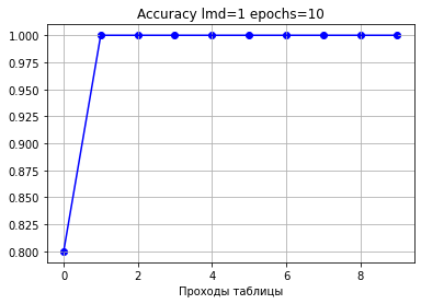Автоматический подбор синаптических весов. Самое начало. Циклический перебор - 21 Автоматический подбор синаптических весов. Самое начало. Циклический перебор - 21