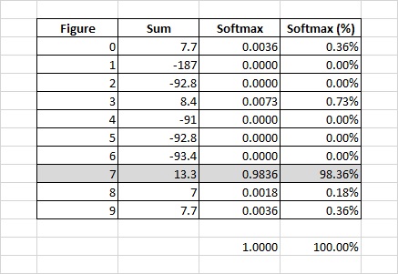 Автоматический подбор синаптических весов. Самое начало. Циклический перебор - 8 Автоматический подбор синаптических весов. Самое начало. Циклический перебор - 8