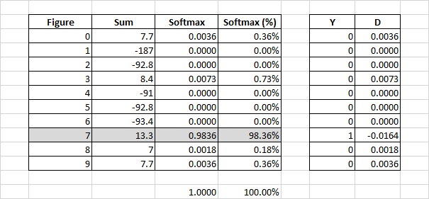 Автоматический подбор синаптических весов. Самое начало. Циклический перебор - 9 Автоматический подбор синаптических весов. Самое начало. Циклический перебор - 9